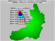 В Забайкалье к 12.00 8 сентября проголосовало 34,57% избирателей