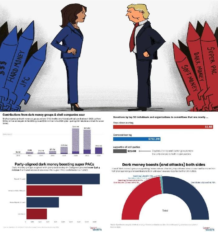 Топливо выборов в США: серые схемы, доноры и госфинансирование