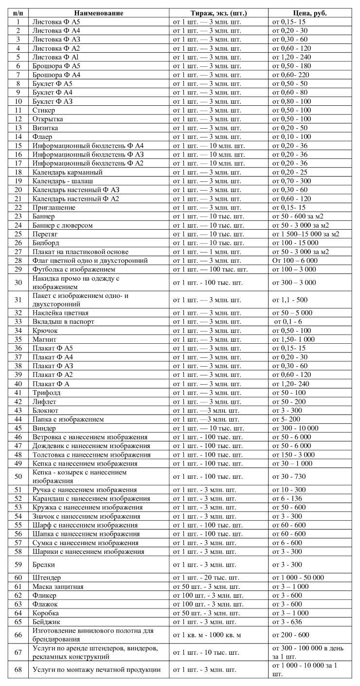 Расценки на изготовление печатных агитматериалов ИП Москович