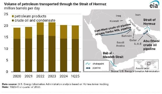 Зачем западные СМИ нагоняют страх вокруг Ормузского пролива