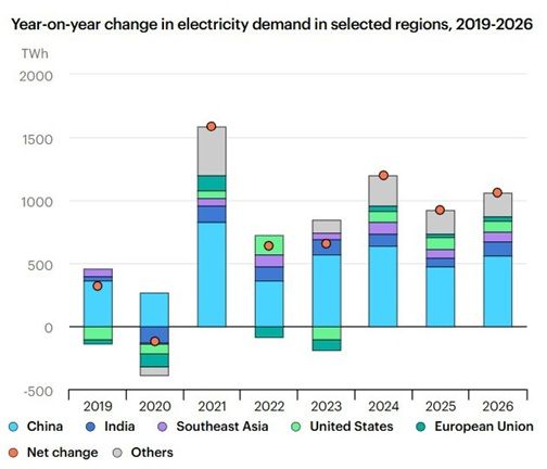 Российские экспортеры превращаются в заложников китайской экономики