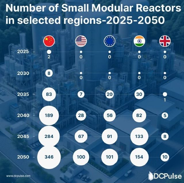 Сможет ли Запад выполнить план строительства малых атомных реакторов