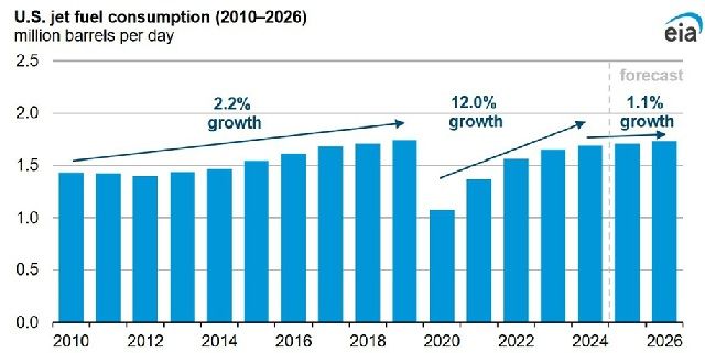 И вот снова потребительский кризис в США