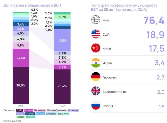 Будущее у российской экономики светлее