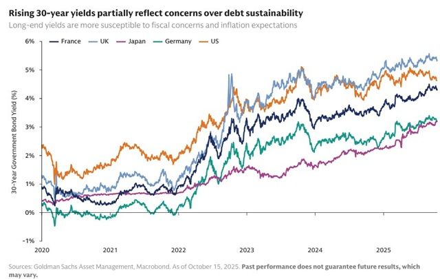 Финансовая система Японии с ускорением движется к коллапсу