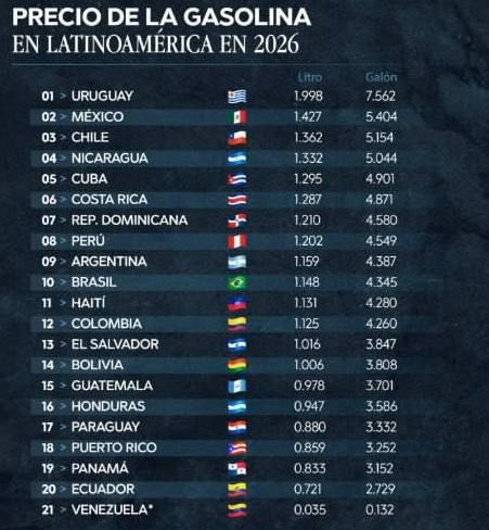 Дефицит бензина в нефтедобывающей стране