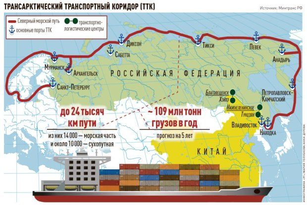 Северному морскому пути не хватает железнодорожных подходов
