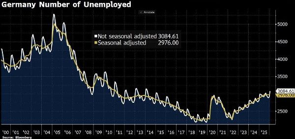 Как быстро сдулось немецкое экономическое чудо!