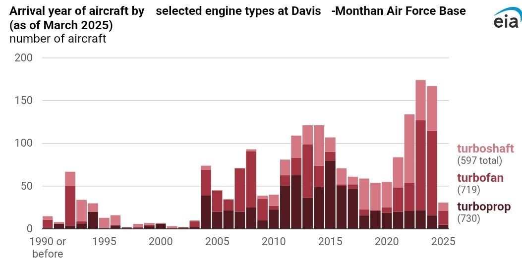 Зарождающаяся паники среди энергетиков США