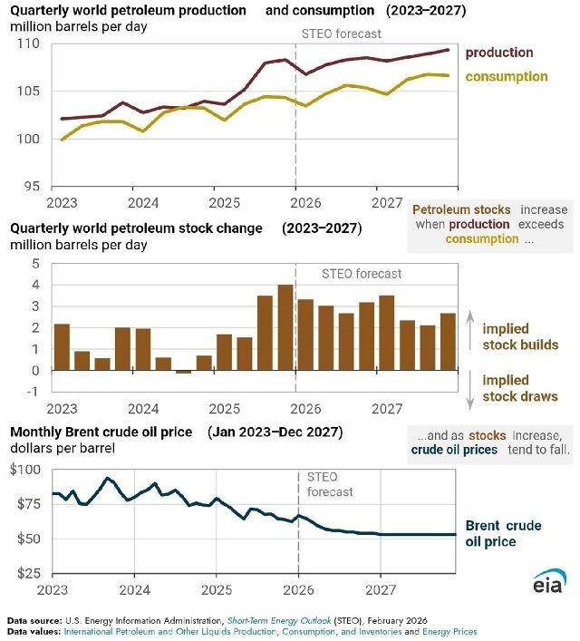 Где скрывается главный «джокер» мировой нефтедобычи