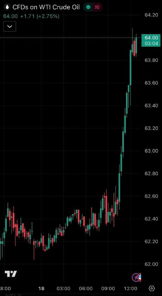 Рынки в ожидании большой войны на Ближнем Востоке