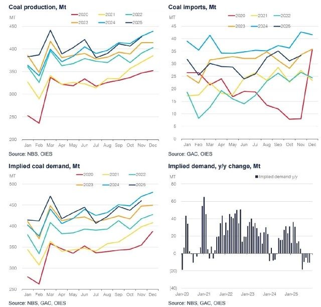 Китайская сланцевая революция — новая переменная рынка энергетики