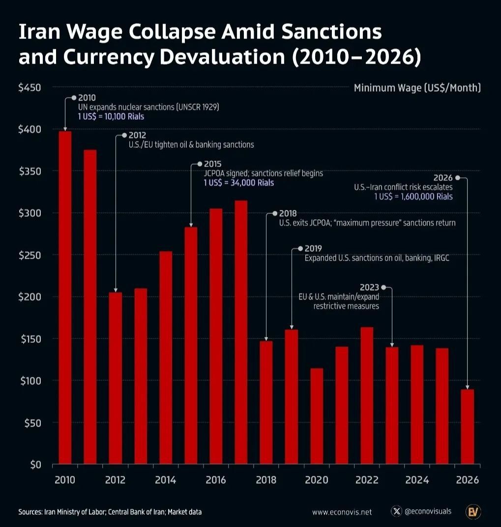 Серьезная заявка на победу США и Израиля в противостоянии с Ираном