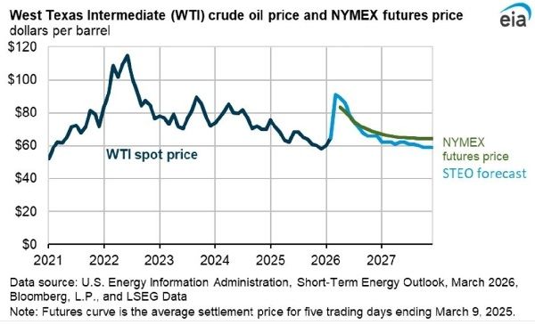 Что будет с ценам на нефть