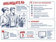 ЦИК РФ утвердила порядок назначения наблюдателей на выборах